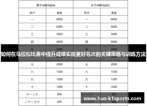 如何在马拉松比赛中提升成绩实现更好名次的关键策略与训练方法