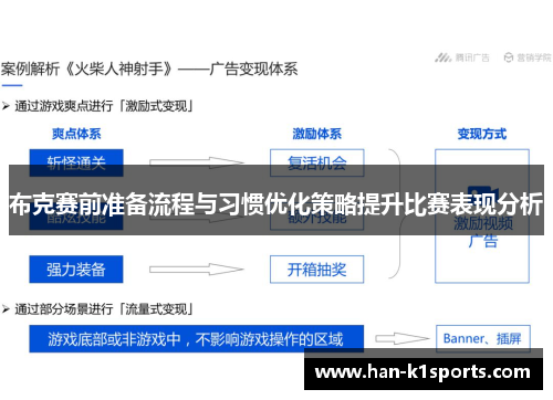 布克赛前准备流程与习惯优化策略提升比赛表现分析