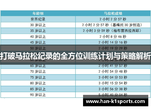 打破马拉松纪录的全方位训练计划与策略解析