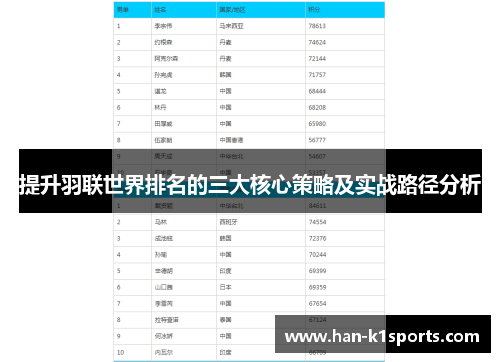 提升羽联世界排名的三大核心策略及实战路径分析