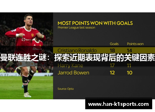 曼联连胜之谜：探索近期表现背后的关键因素