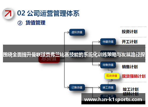 围绕全面提升曼联球员弗兰比赛技能的系统化训练策略与发展路径探 围绕全面提升曼联球员弗兰比赛技能的系统化训练策略与发展路径探