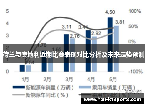 荷兰与奥地利近期比赛表现对比分析及未来走势预测