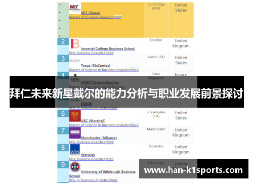 拜仁未来新星戴尔的能力分析与职业发展前景探讨 拜仁未来新星戴尔的能力分析与职业发展前景探讨