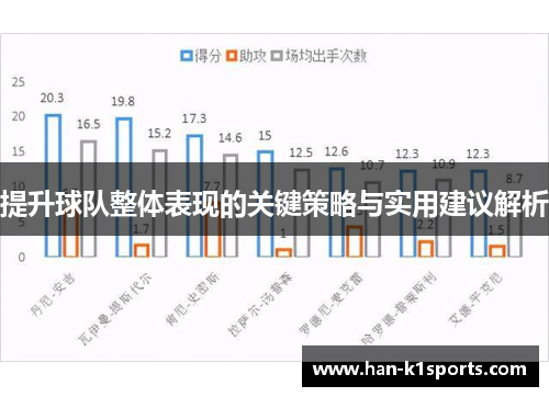 提升球队整体表现的关键策略与实用建议解析 提升球队整体表现的关键策略与实用建议解析