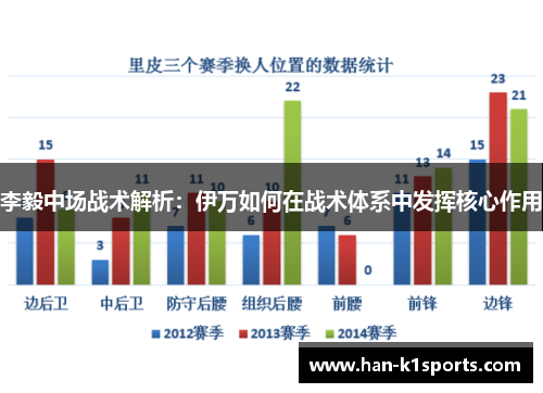 李毅中场战术解析:伊万如何在战术体系中发挥核心作用 李毅中场战术解析:伊万如何在战术体系中发挥核心作用