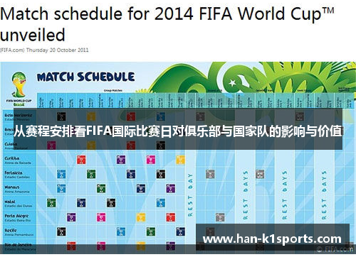 从赛程安排看FIFA国际比赛日对俱乐部与国家队的影响与价值 从赛程安排看FIFA国际比赛日对俱乐部与国家队的影响与价值