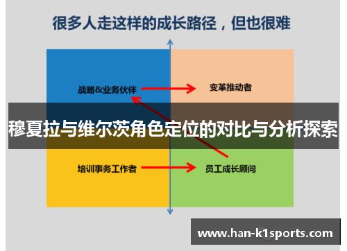 穆夏拉与维尔茨角色定位的对比与分析探索